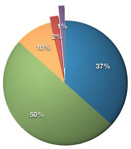 ergebnisse_poll_080824